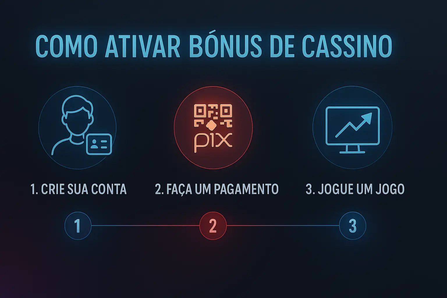 Fluxo de ativação do bônus no jogo9911 com etapas simplificadas